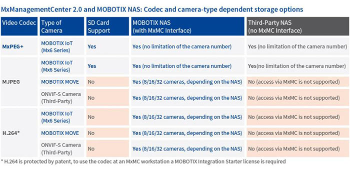 MOBOTIX NAS 