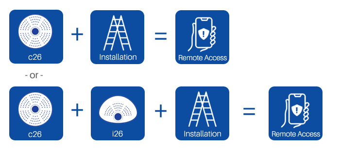 MOBOTIX AlarmReady