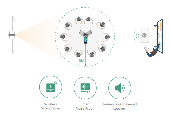 Built-in 24-site multipoint