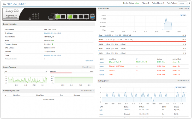 new network deployment