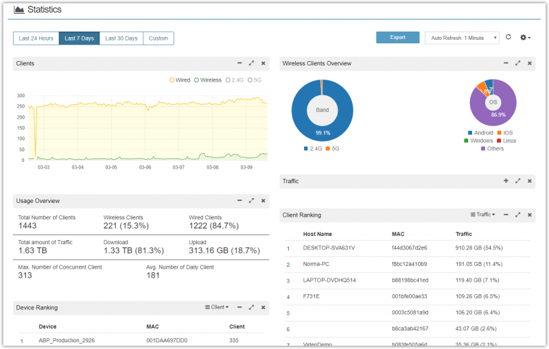 Essential for MSPs and Integrators