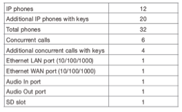 Epygi QX % table